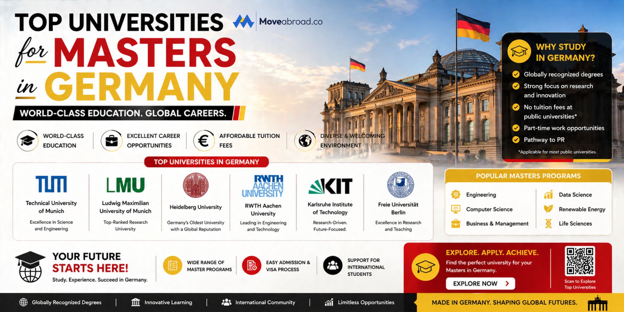 Top Universities for Masters in Germany - IELTSNPTE